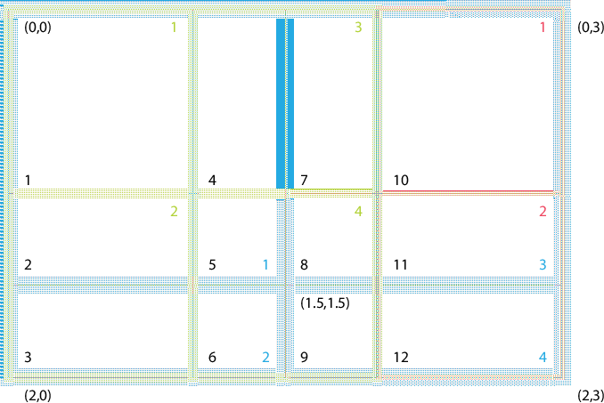 \scalebox{0.6}{\includegraphics{XGridEx1}}