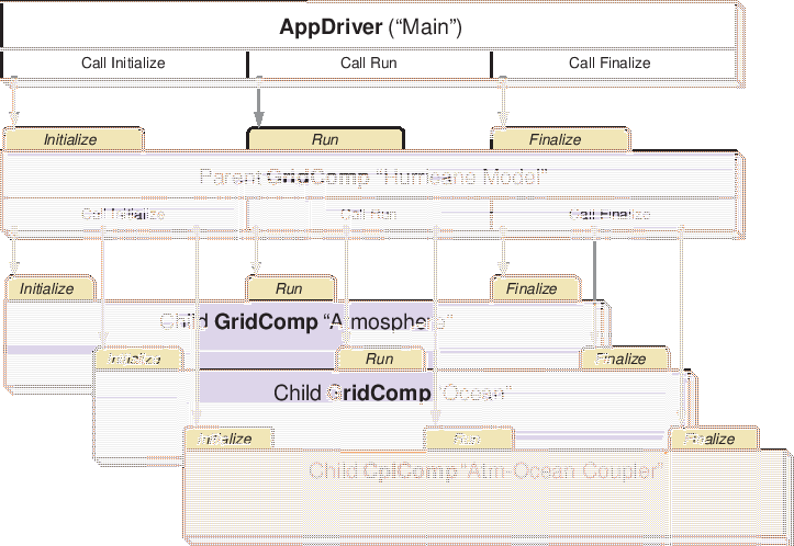 \scalebox{1.0}{\includegraphics{ESMF_appunit}}