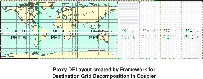 \scalebox{0.9}{\includegraphics{Excl_dst_grid_cpl}}