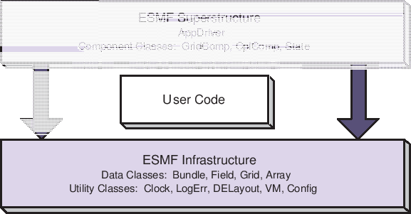 \scalebox{1.0}{\includegraphics{ESMF_sandwich}}