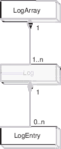 \includegraphics{Log_obj}