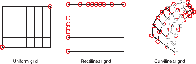 \scalebox{0.9}{\includegraphics{LogRectGrids}}