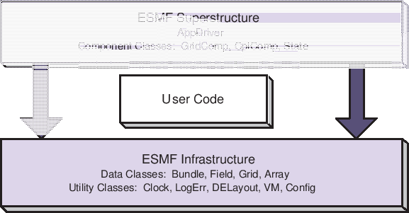 \scalebox{1.0}{\includegraphics{ESMF_sandwich}}