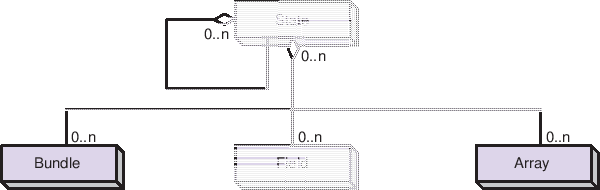 \includegraphics{State_obj}