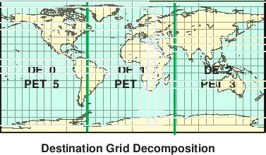 \scalebox{0.9}{\includegraphics{Excl_dst_grid}}