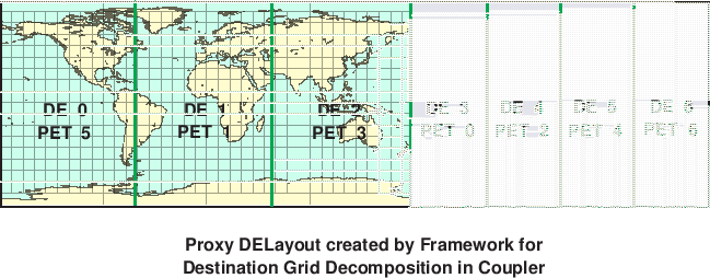 \scalebox{0.9}{\includegraphics{Excl_dst_grid_cpl}}
