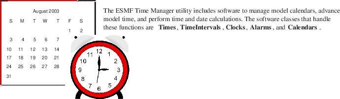 \includegraphics{TimeMgr_desc}