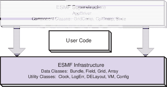 \scalebox{1.0}{\includegraphics{ESMF_sandwich}}
