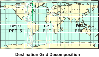 \scalebox{0.9}{\includegraphics{Excl_dst_grid}}