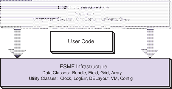 \scalebox{1.0}{\includegraphics{ESMF_sandwich}}
