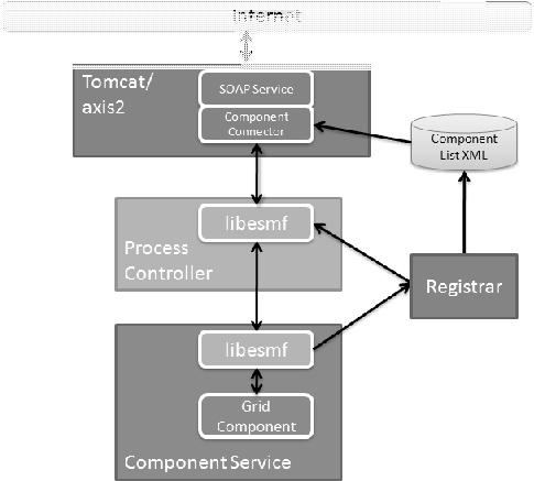 \scalebox{0.5}{\includegraphics{webservices}}