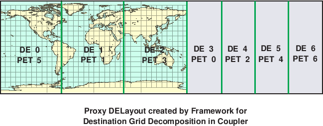 \scalebox{0.9}{\includegraphics{Excl_dst_grid_cpl}}