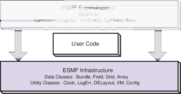 \scalebox{1.0}{\includegraphics{ESMF_sandwich}}