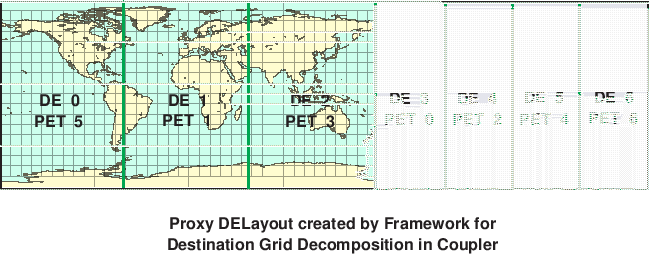 \scalebox{0.9}{\includegraphics{Excl_dst_grid_cpl}}