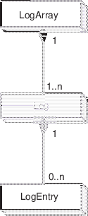 \includegraphics{Log_obj}