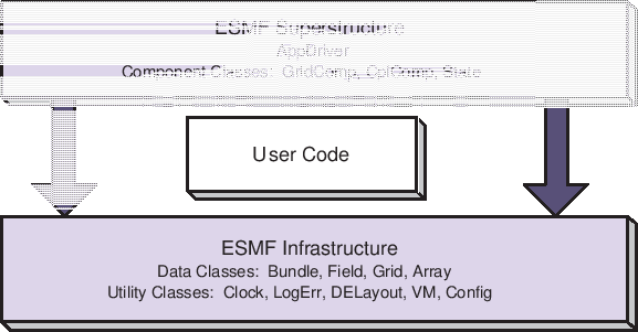 \scalebox{1.0}{\includegraphics{ESMF_sandwich}}