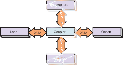 \scalebox{1.0}{\includegraphics{ESMF_hubandspokes}}