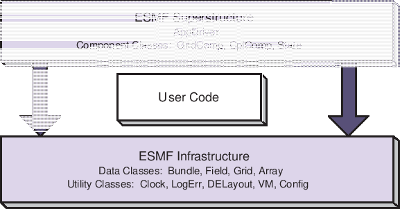 \scalebox{1.0}{\includegraphics{ESMF_sandwich}}