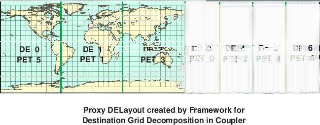 \scalebox{0.9}{\includegraphics{Excl_dst_grid_cpl}}