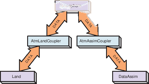 \scalebox{1.0}{\includegraphics{ESMF_pairwise}}