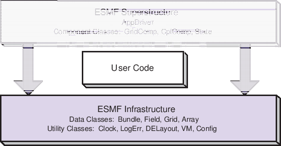 \scalebox{1.0}{\includegraphics{ESMF_sandwich}}