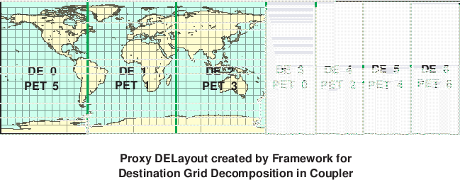 \scalebox{0.9}{\includegraphics{Excl_dst_grid_cpl}}