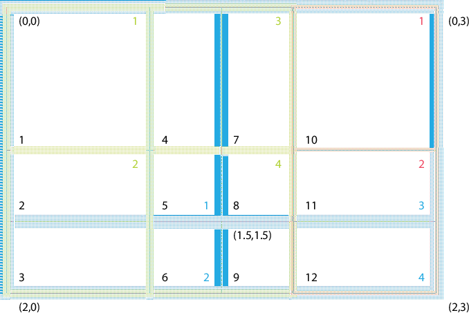 \scalebox{0.6}{\includegraphics{XGridEx1}}