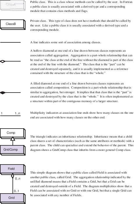 \scalebox{0.8}{\includegraphics{Appendix_uml}}