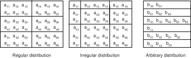 \scalebox{0.9}{\includegraphics{GridDecomps}}