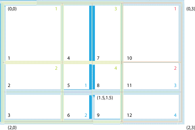 \scalebox{0.6}{\includegraphics{XGridEx1}}