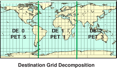 \scalebox{0.9}{\includegraphics{Excl_dst_grid}}