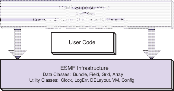 \scalebox{1.0}{\includegraphics{ESMF_sandwich}}