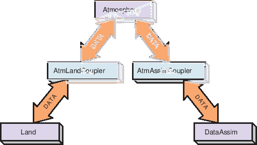 \scalebox{1.0}{\includegraphics{ESMF_pairwise}}