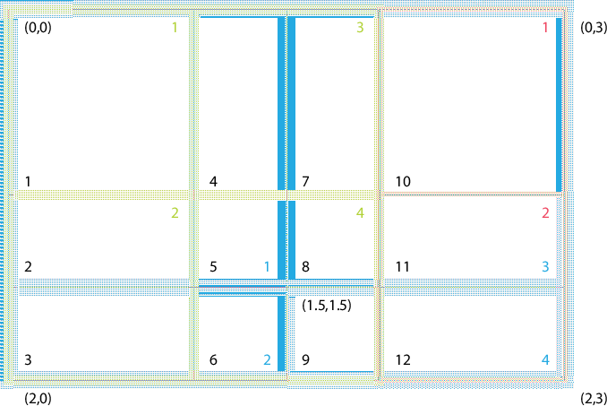 \scalebox{0.6}{\includegraphics{XGridEx1}}