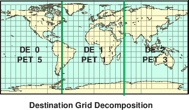 \scalebox{0.9}{\includegraphics{Excl_dst_grid}}