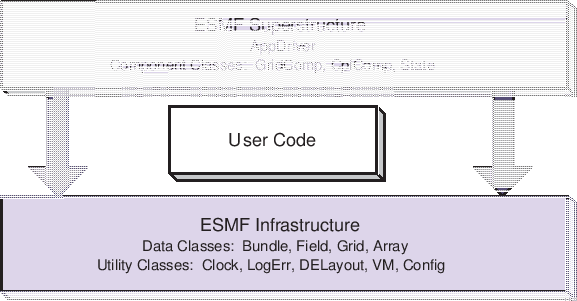 \scalebox{1.0}{\includegraphics{ESMF_sandwich}}