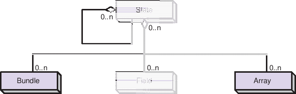 \includegraphics{State_obj}