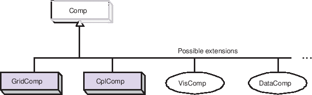 \includegraphics{Comp_obj}