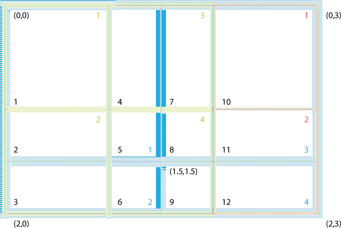 \scalebox{0.6}{\includegraphics{XGridEx1}}