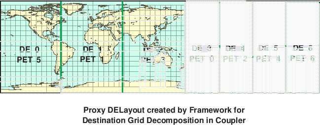 \scalebox{0.9}{\includegraphics{Excl_dst_grid_cpl}}