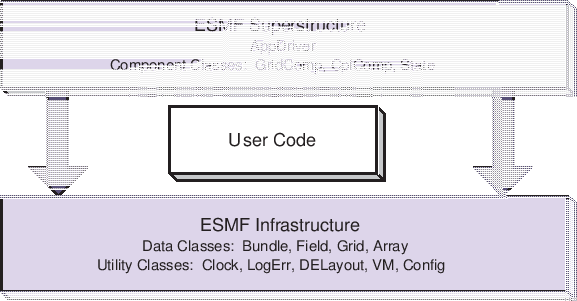\scalebox{1.0}{\includegraphics{ESMF_sandwich}}