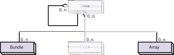 \includegraphics{State_obj}