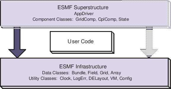 \scalebox{1.0}{\includegraphics{ESMF_sandwich}}
