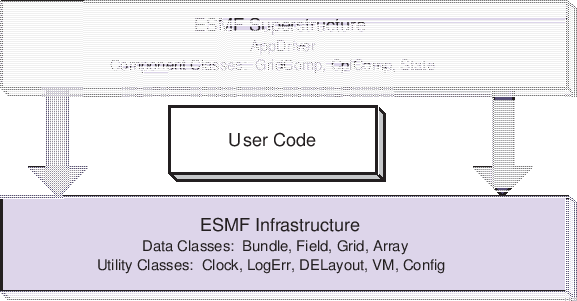 \scalebox{1.0}{\includegraphics{ESMF_sandwich}}