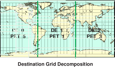 \scalebox{0.9}{\includegraphics{Excl_dst_grid}}