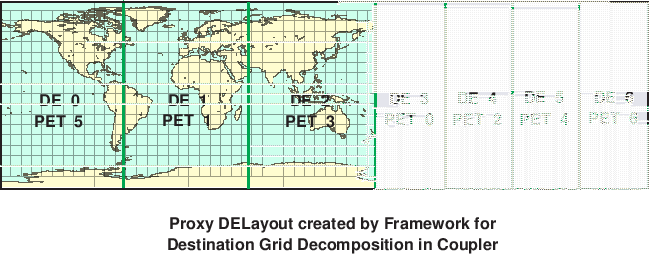 \scalebox{0.9}{\includegraphics{Excl_dst_grid_cpl}}