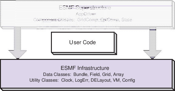 \scalebox{1.0}{\includegraphics{ESMF_sandwich}}