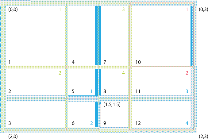 \scalebox{0.6}{\includegraphics{XGridEx1}}