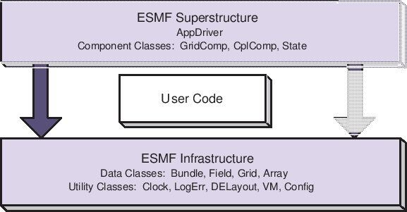 \scalebox{1.0}{\includegraphics{ESMF_sandwich}}