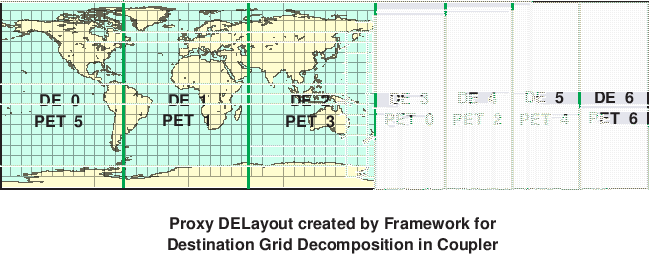 \scalebox{0.9}{\includegraphics{Excl_dst_grid_cpl}}
